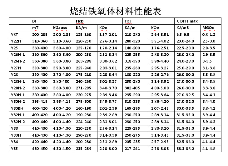 橡胶磁产品 铁氧体软磁特性有韧度 制作冰箱贴 教学铁板用具品