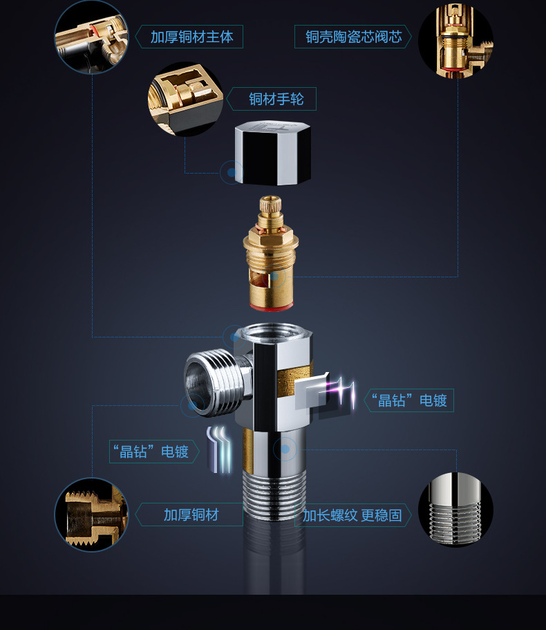 潜水艇角阀三角阀全铜冷热水家用热水器八字阀水龙头止水阀门开关
