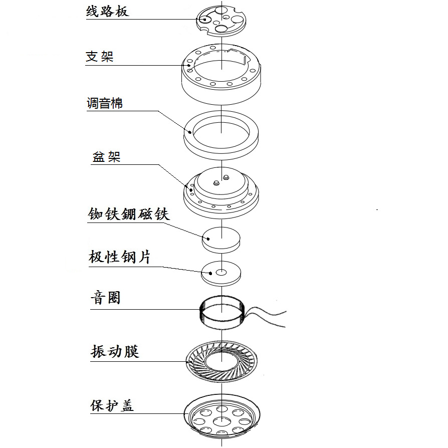 厂家直销真无线tws蓝牙耳机喇叭10mm单元入耳ie7耳机单元喇叭定制