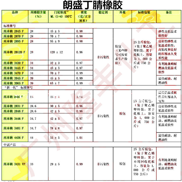 广州隆丰化工科技有限公司常年稳定供(nbr)丁腈橡胶,类别:氢化丁腈