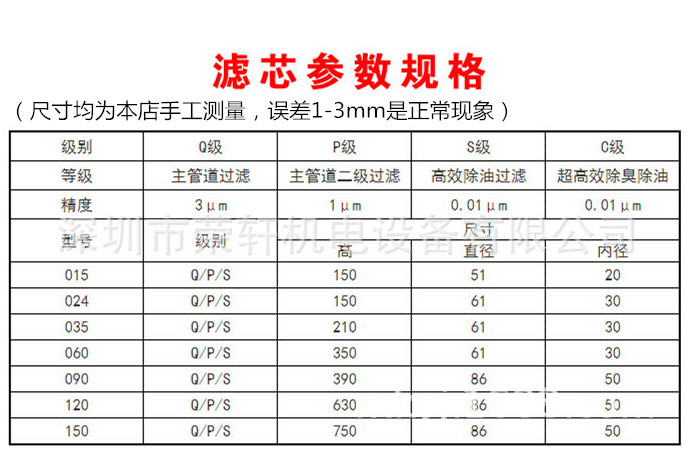 压缩空气精密过滤器015 024 035 060q p s级管道除尘除水除油滤芯