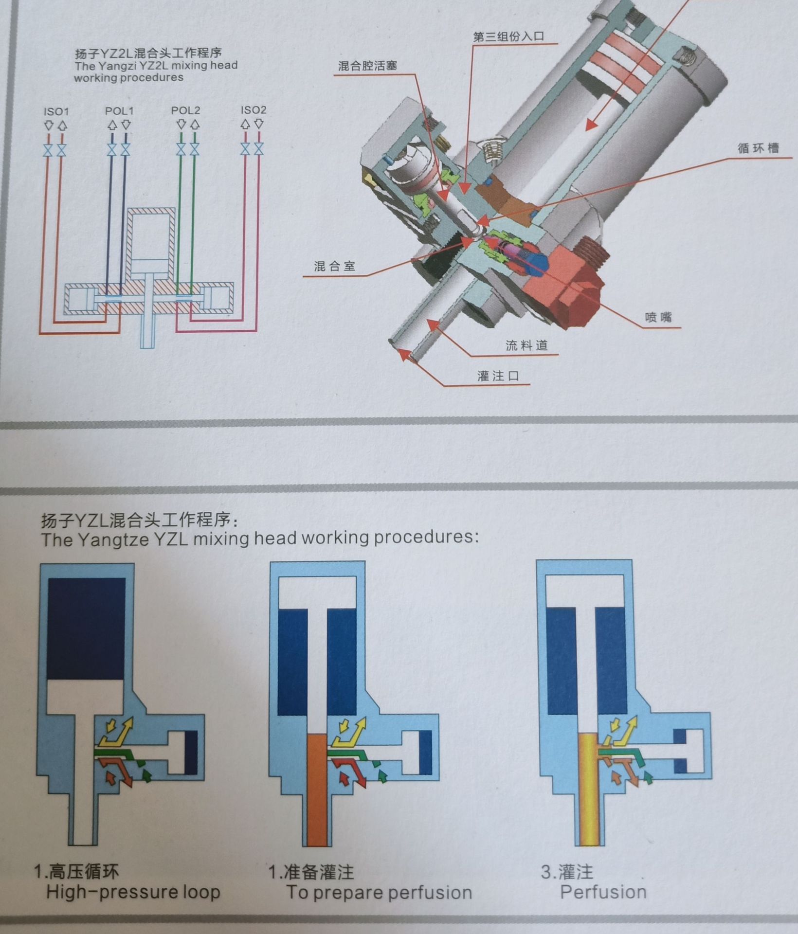 yzl高压混合头聚氨酯发泡机喷咀国产进口优质高压发泡机枪头喷嘴