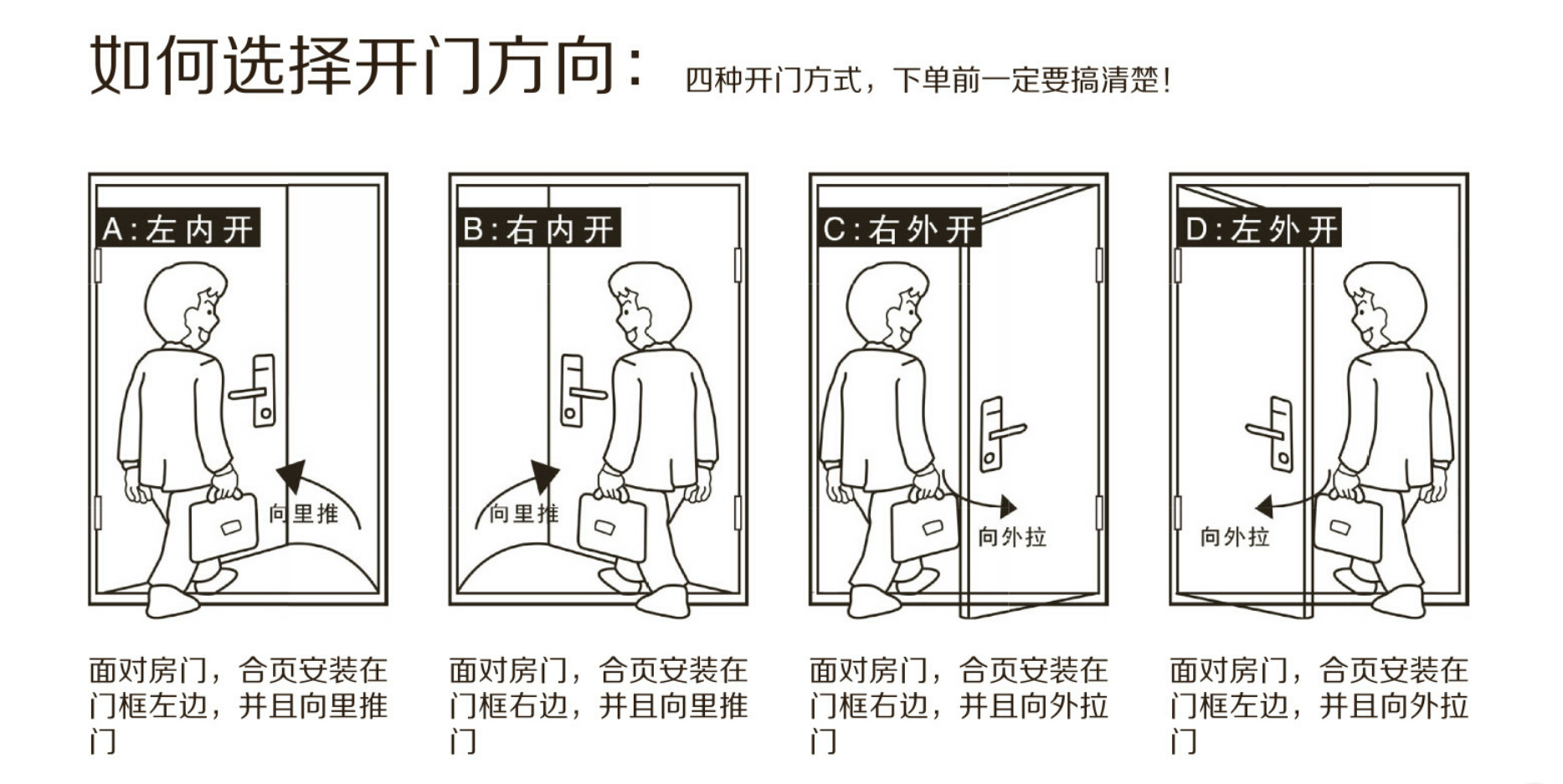 门开方向示意图平面图片