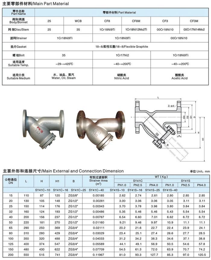 酸性腐蚀管道专用过滤器生产sg41h不锈钢y型304过滤器dndn50