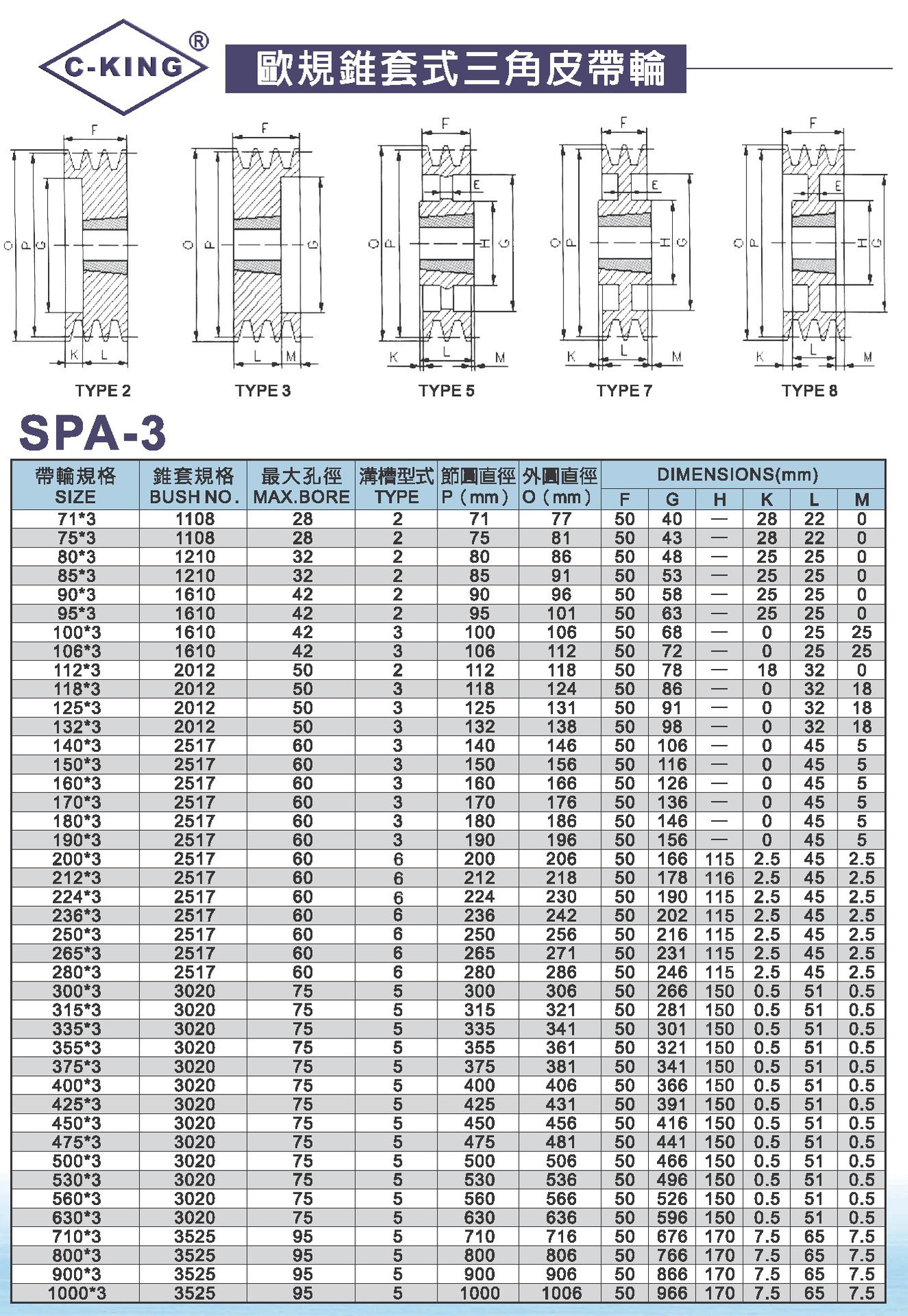 【c-king】 spa-3槽 欧规锥套式三角皮带轮