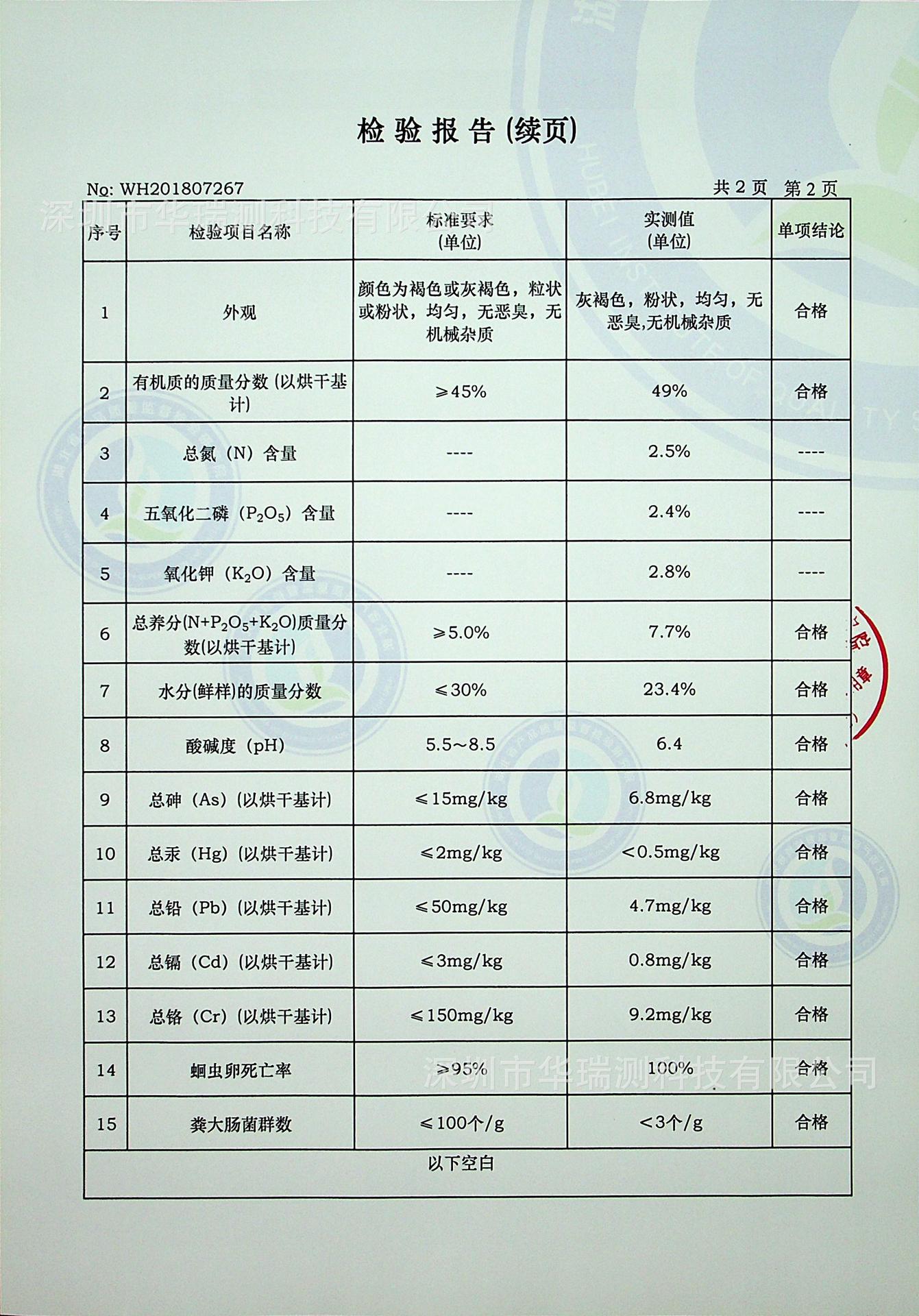 有机肥料检测报告氮肥检测报告