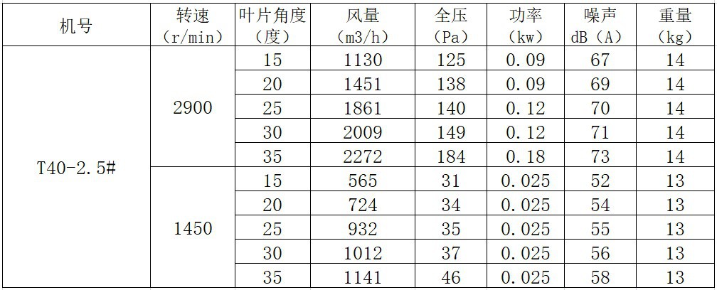 销售风机叶轮风机配件 t40-2.5#玻璃钢轴流风机