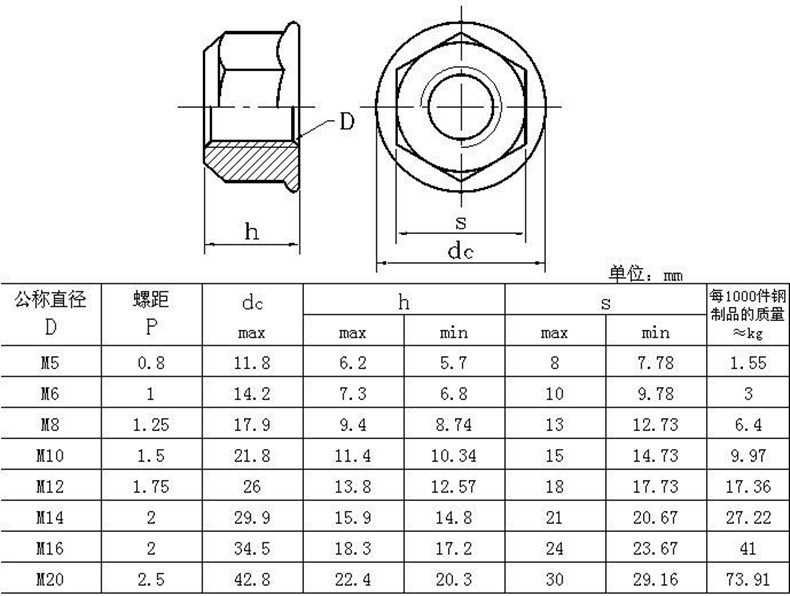 现货批发gb6187金属法兰自锁螺母 锁紧螺母 全金属防松螺母m4m6m8