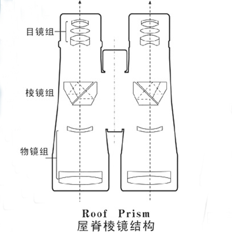 8×21双筒望远镜光路系统光学玻璃镜片目镜棱镜物镜透镜全组