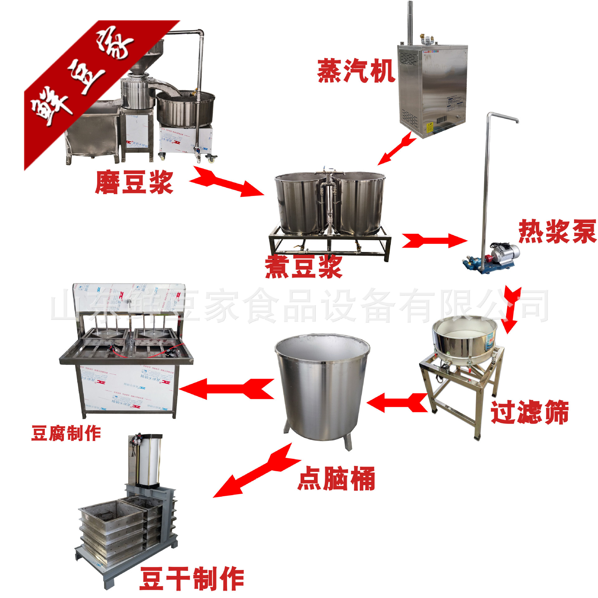 全自动豆腐干机器 商用豆干机小型 鲜豆家豆制品设备 香干生产线