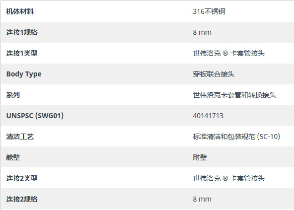 swagelok/世伟洛克 世伟洛克卡套管接头, 穿板联合接头ss-8m0-61