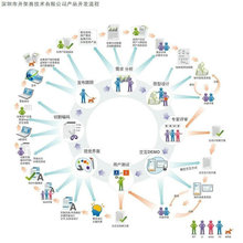 管理系统 精密数据管理系统  数据管理系统定制