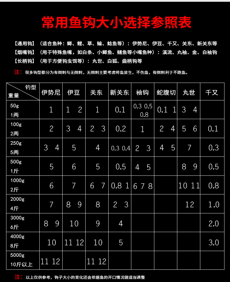 海夕和伊势尼对照表图片