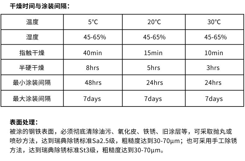 双狮涂料厂家直销防腐丙烯酸聚氨酯面漆钢结构外墙用水性漆