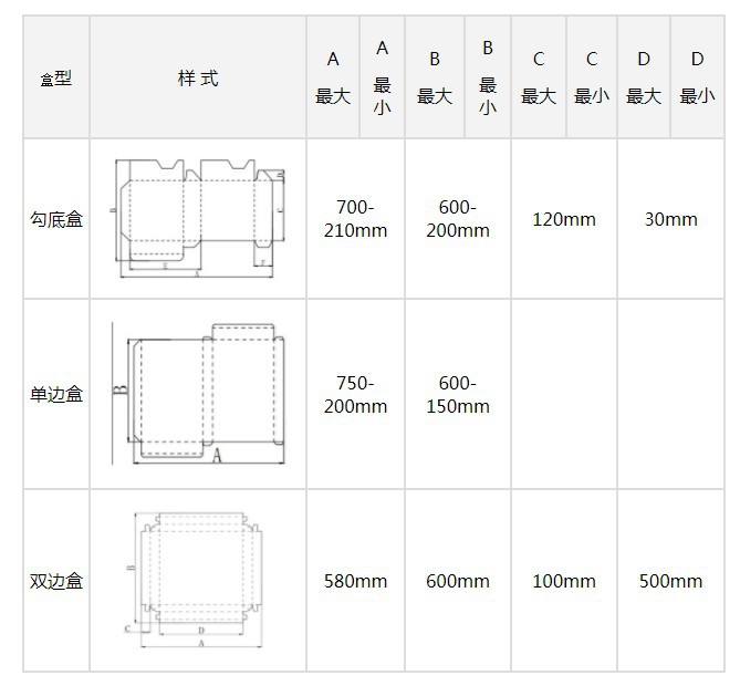 zh1000bfth勾底型糊盒机