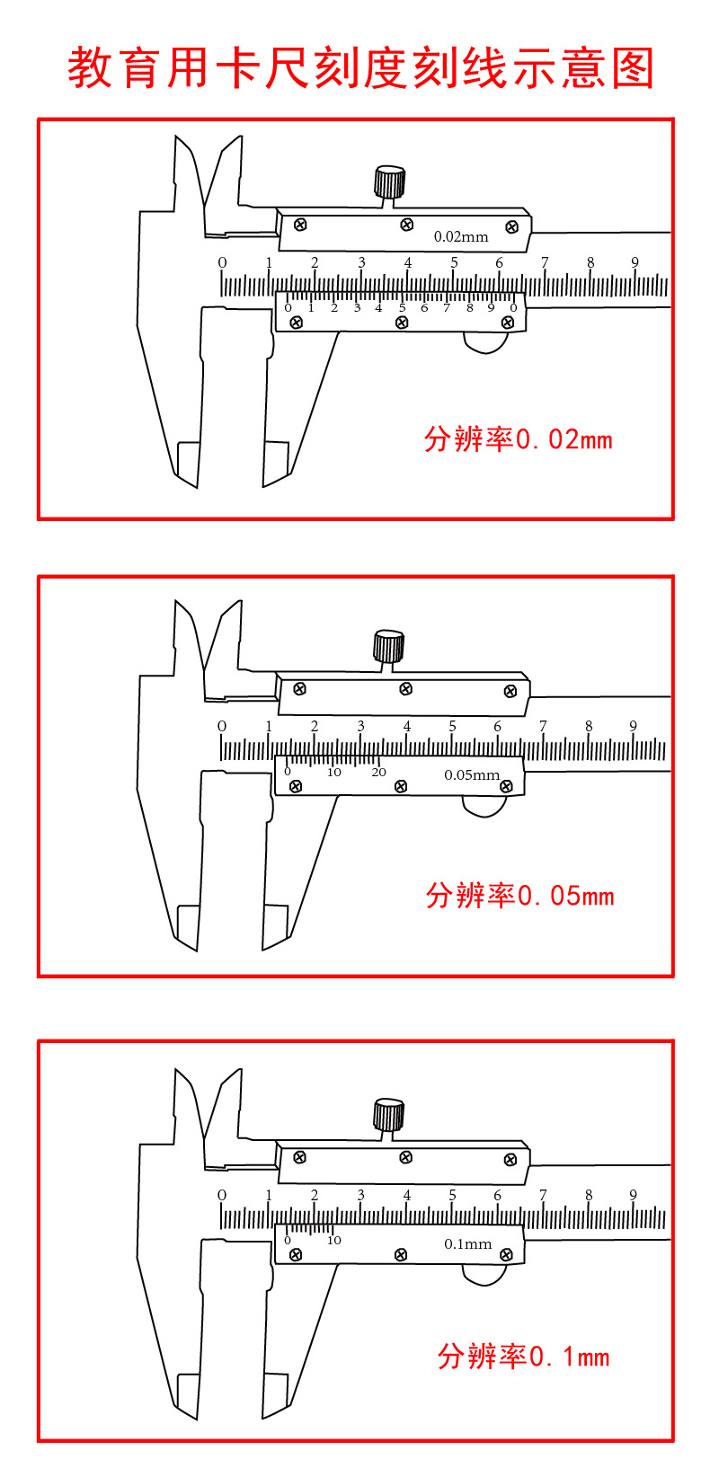 深度游标卡尺 读法图片