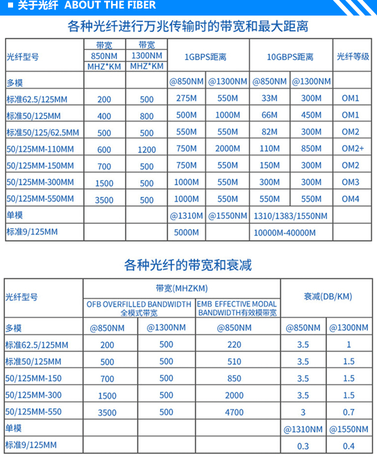0mm pvc 3米 电信级 铠装光纤跳线