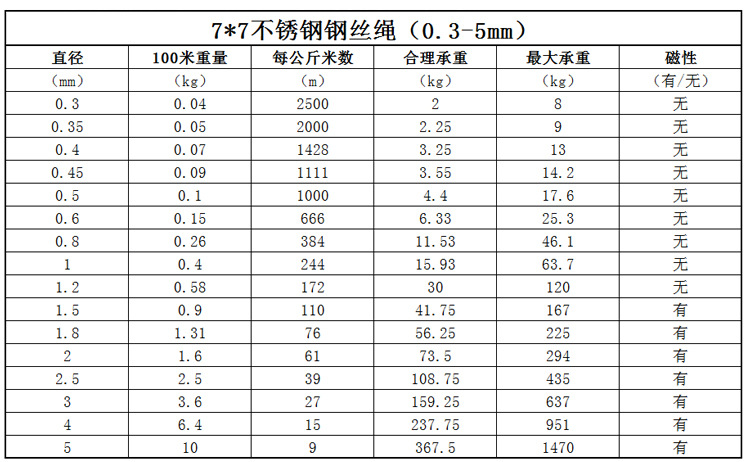 304不锈钢钢丝绳 光亮丝包胶钢丝绳 起重牵引大棚晒衣不锈钢绳