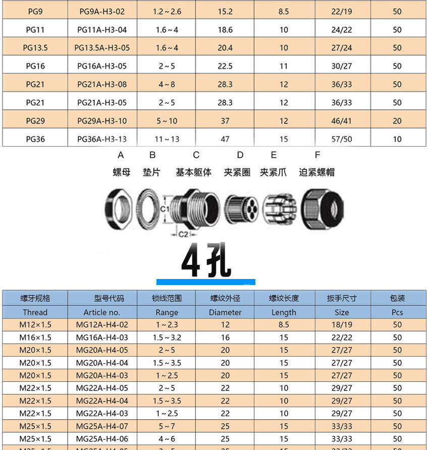 3孔尼龙电缆防水接头m12m16m20mm22m25m32m40m63多孔格兰密封pg头