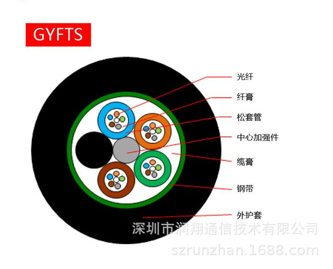 室外光缆架空或地埋 松套层绞式非金属加强芯铠装光缆 gyfts