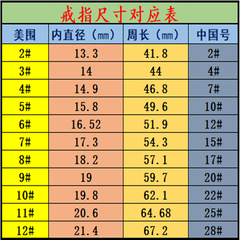 女士戒指的尺寸对照表图片