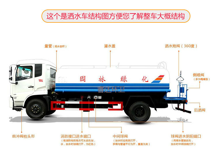 洒水车结构图66