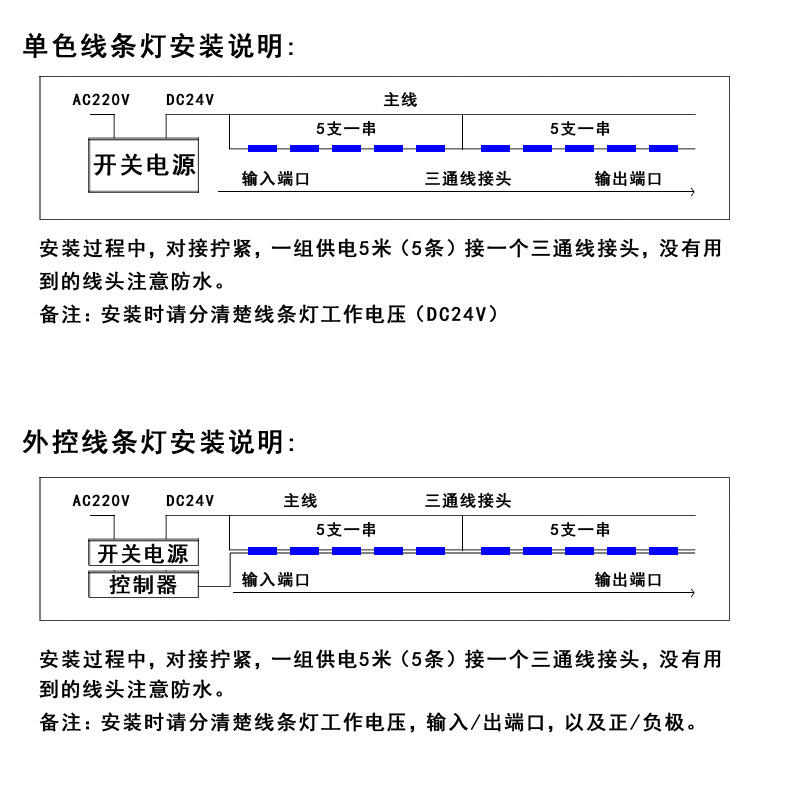 新款3cm/2cm超薄线条灯/全灌胶护栏管管/红黄蓝绿白/七彩/全彩