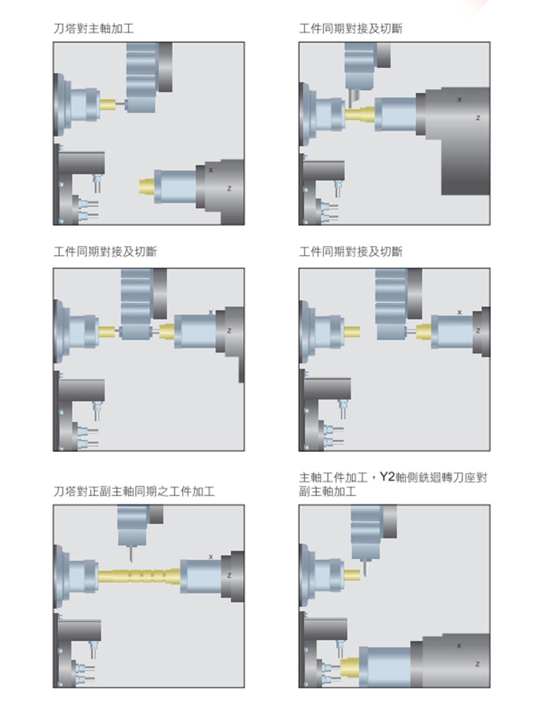 台湾名阳dy52 双y轴cnc 双主轴动力刀塔数控机床