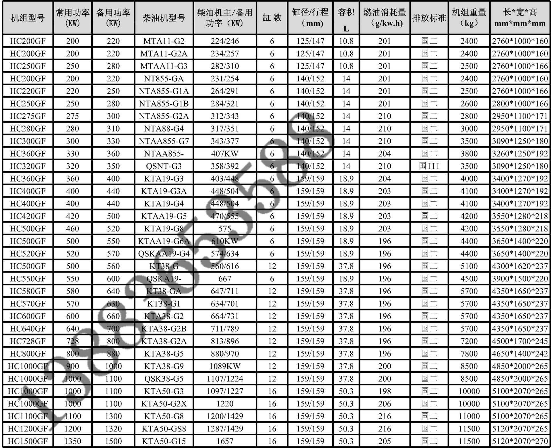 重庆康明斯公司简介 康明斯公司是当今世界设计,生产和销售柴油发动机