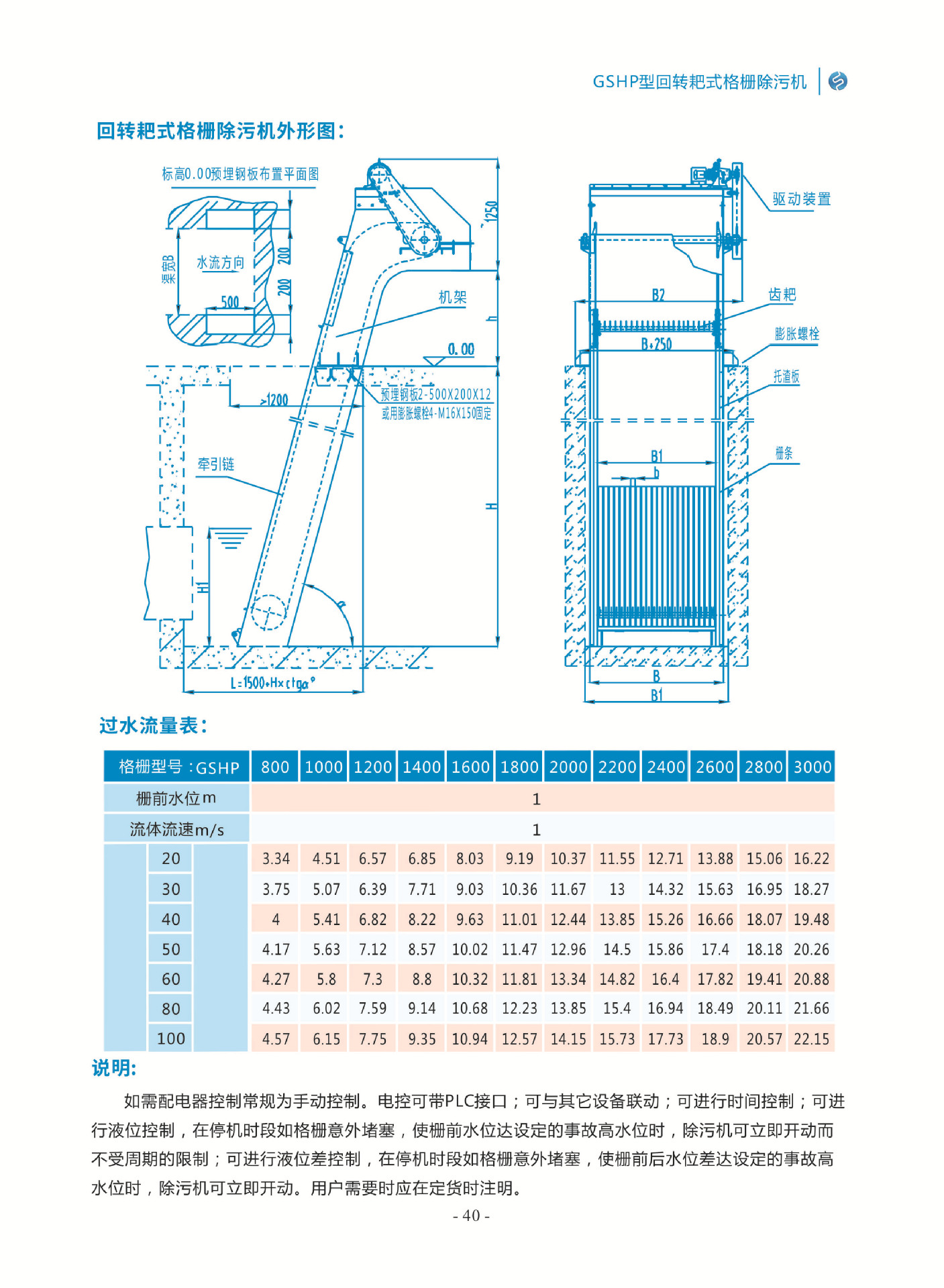 gshp型回转耙式格栅除污机用途:      除污机用于城市污水处理厂