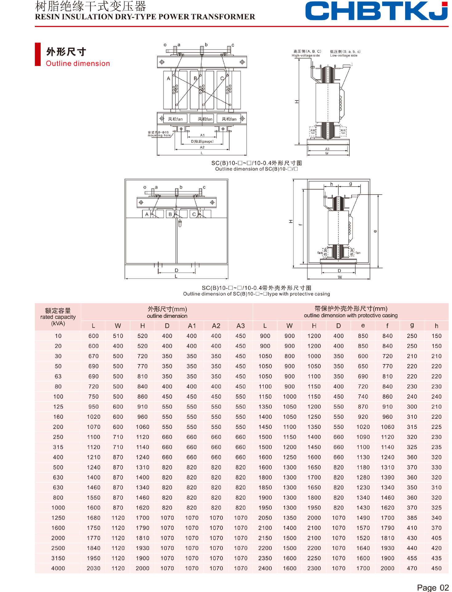 s11变压器出铜量图片