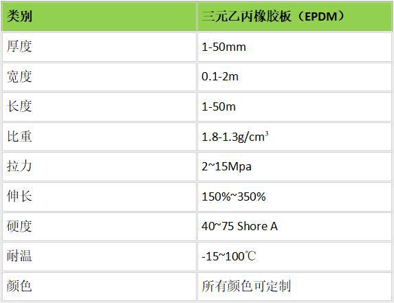 厂家供应 耐磨橡胶板 三元乙丙橡胶板 耐酸碱 胶皮