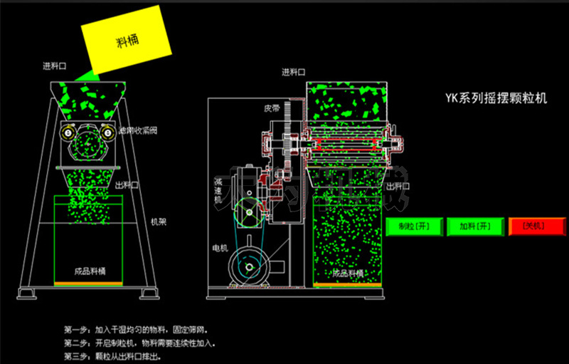 摇摆式颗粒机是一种用旋转滚筒的摇摆作用,通过铁丝筛子可以