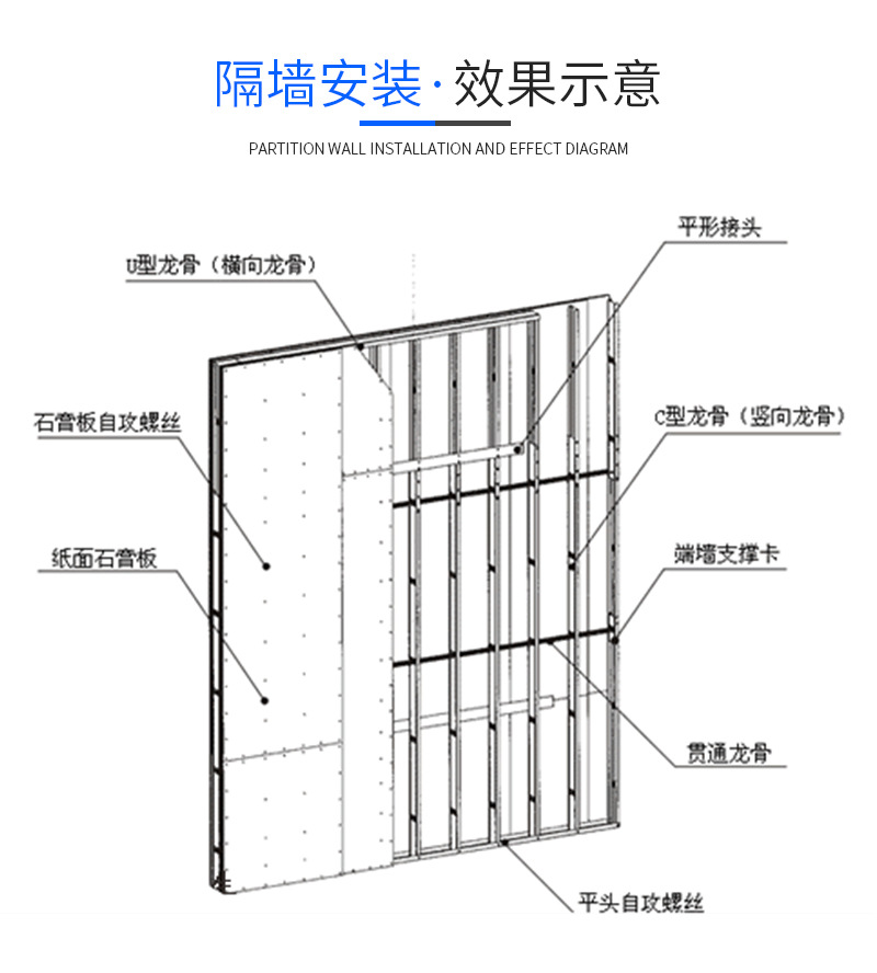 吊顶龙骨架图 石膏板图片