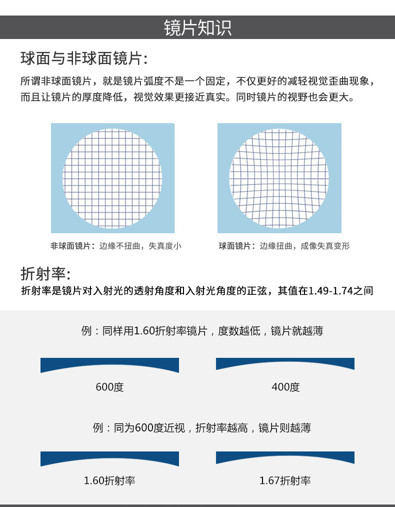 优立蓝光镜片1.67超薄光学雾辐射电脑护目1.