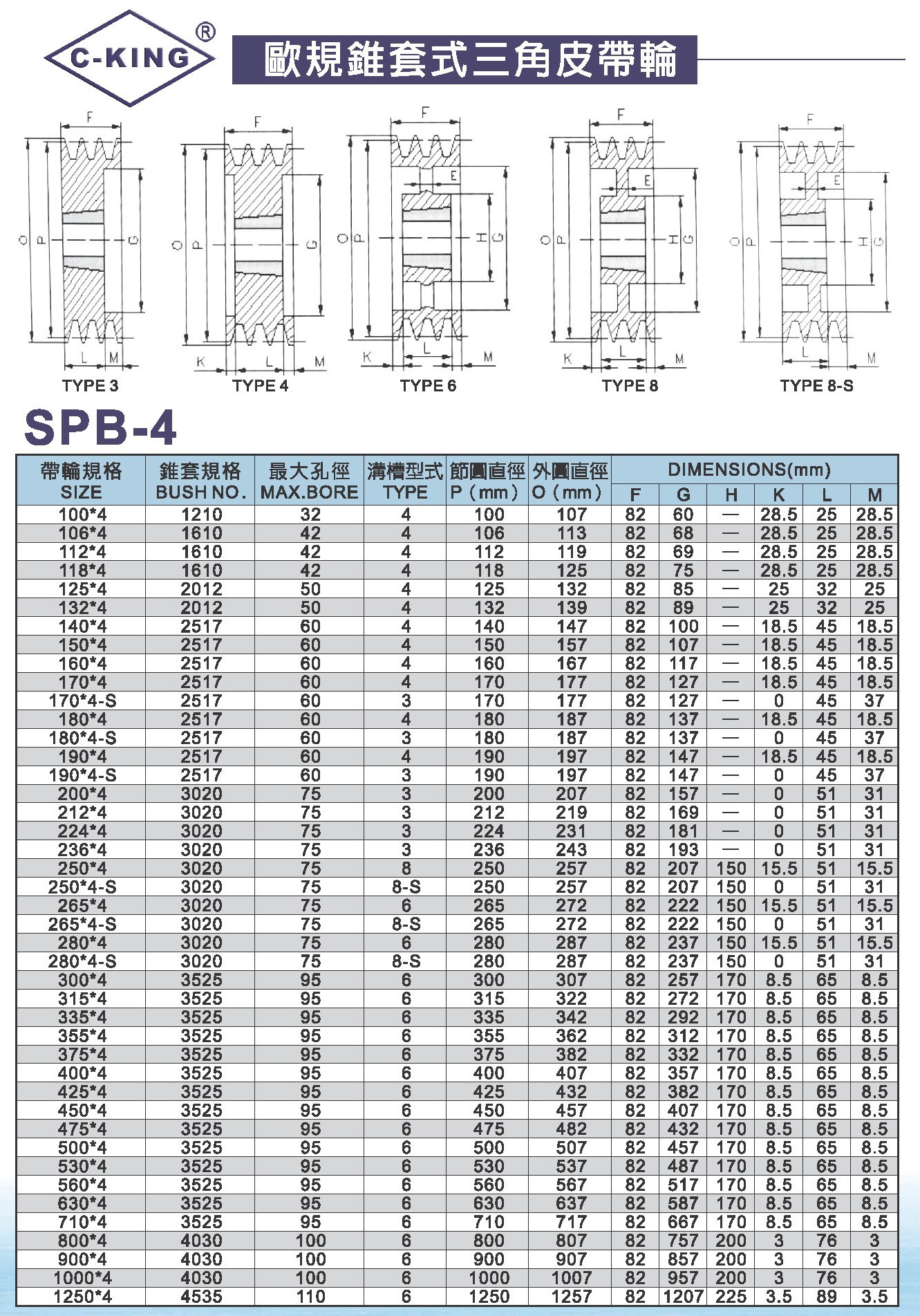 【c-king】 spb-4槽 欧规锥套式三角皮带轮