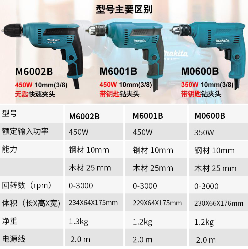 品牌 makita/牧田 型号 m0600b/m6001b/m6002b 类型 手电钻 空载转速