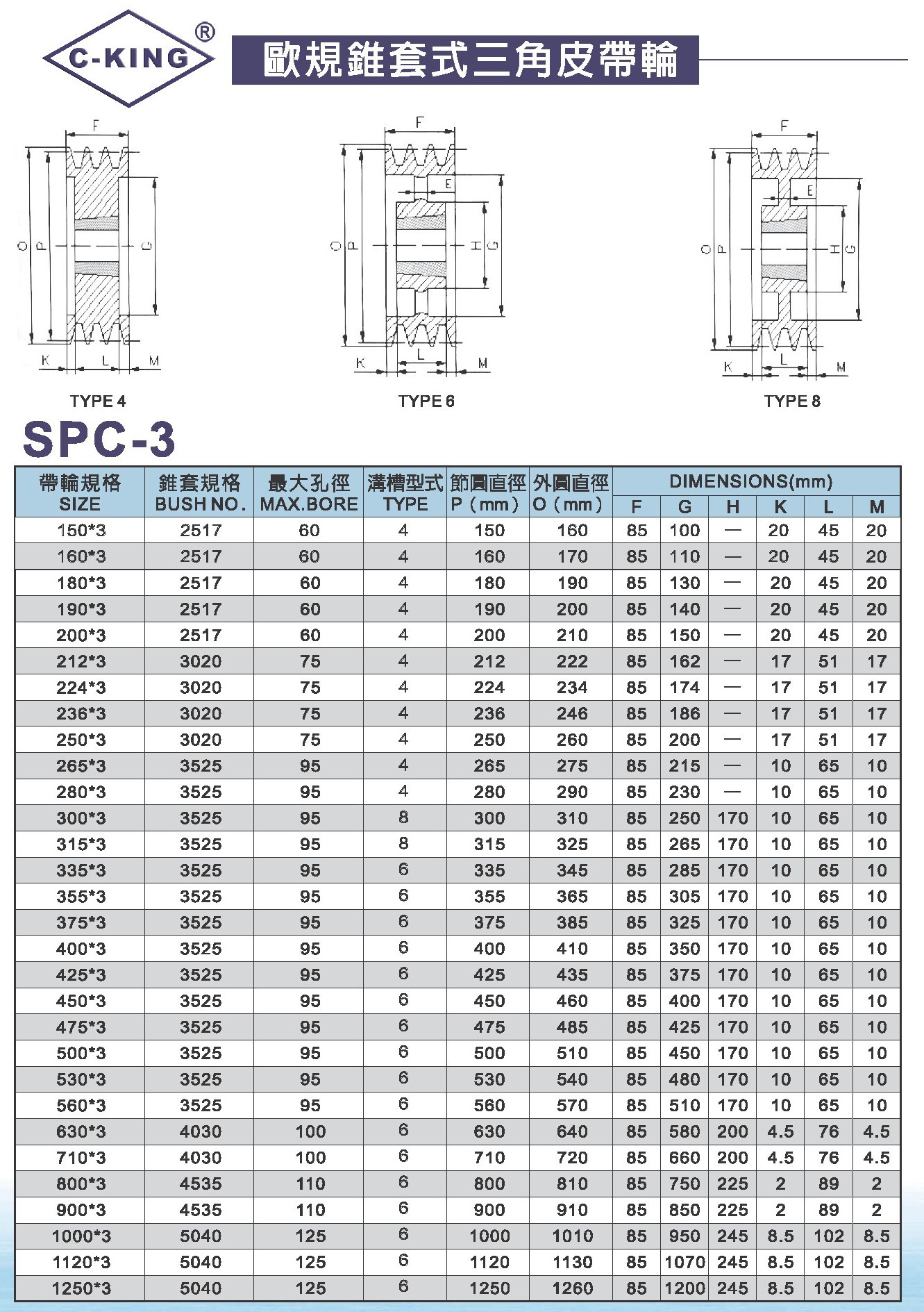 【c-king】 spc-3槽 欧规锥套式三角皮带轮