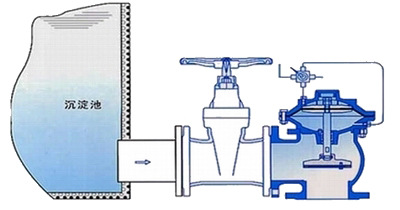 jm644x/744x隔膜式气动/液动快开排泥阀 角式快开排泥阀