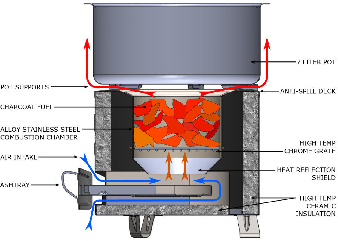 节能柴火炉内部结构图图片