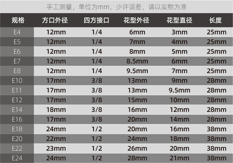14件套花型套筒套装 e型套筒内花梅花套筒1/2 3/8 1/4寸 厂家直供