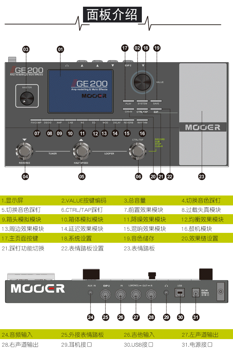 mooer魔耳ge200 ge300 150电吉他综合效果器音箱体模拟录音ir采样