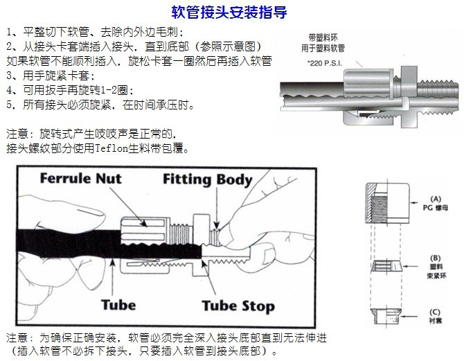 如ptfe,pfa,pe等材质软管;     2,耐压:220psi     3,快速的安装方式