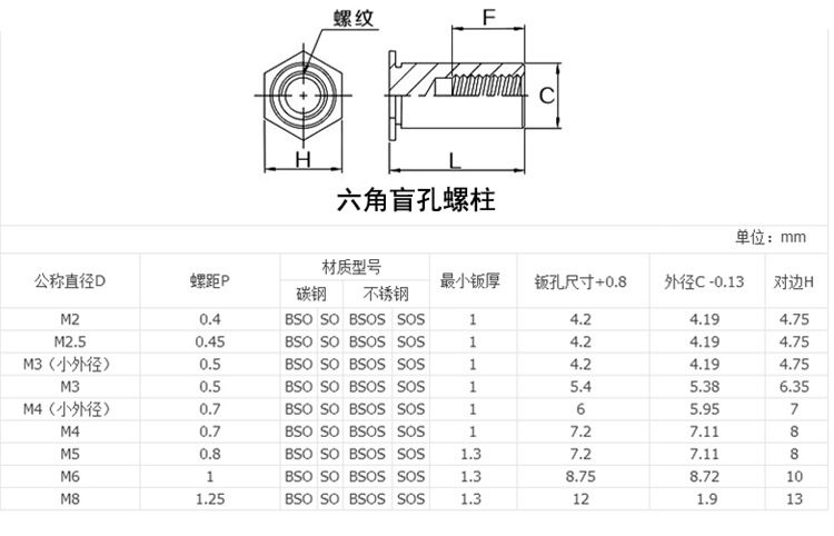 304不锈钢盲孔压铆螺母柱 铆压螺柱 不锈钢压铆螺柱m3m4m5m6