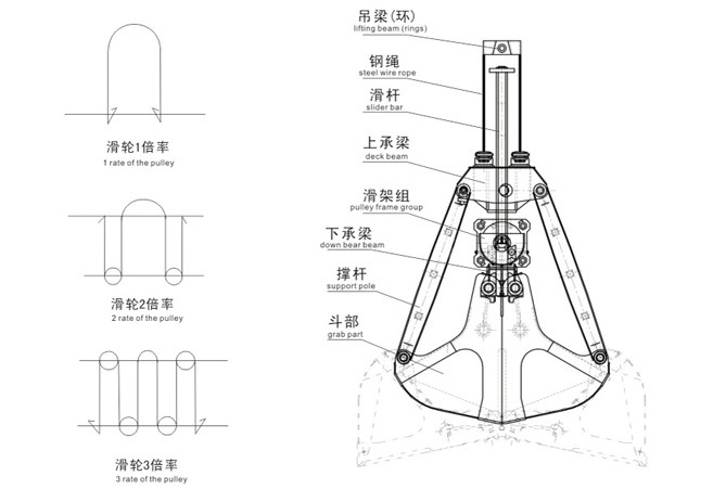 专业供应四绳抓斗不锈钢抓斗 抓废钢液压抓斗龙门吊电动抓斗