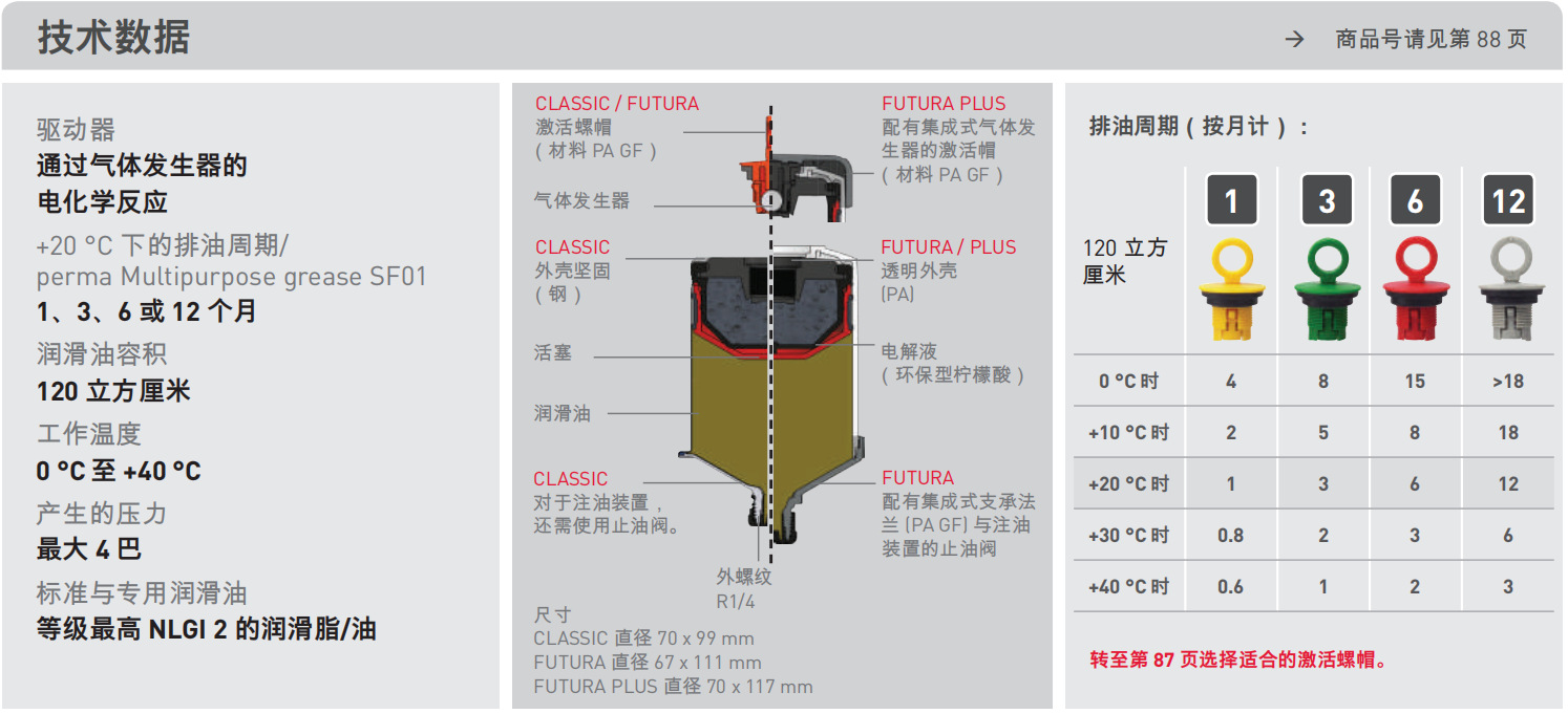 德国perma注油器classic系列sf01自动注油器润滑系统油杯