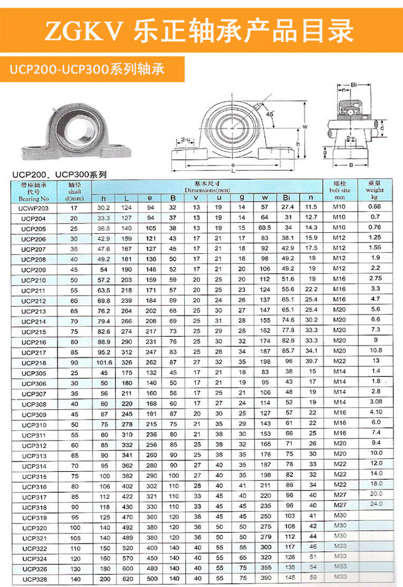 ucf204轴承 kbc轴承 带座外球面轴承 ucf204bearing 外球面轴承