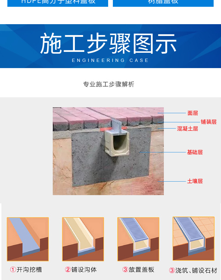 树脂混凝土线性成品排水沟u型槽下水道水沟槽定制下水道格栅盖板