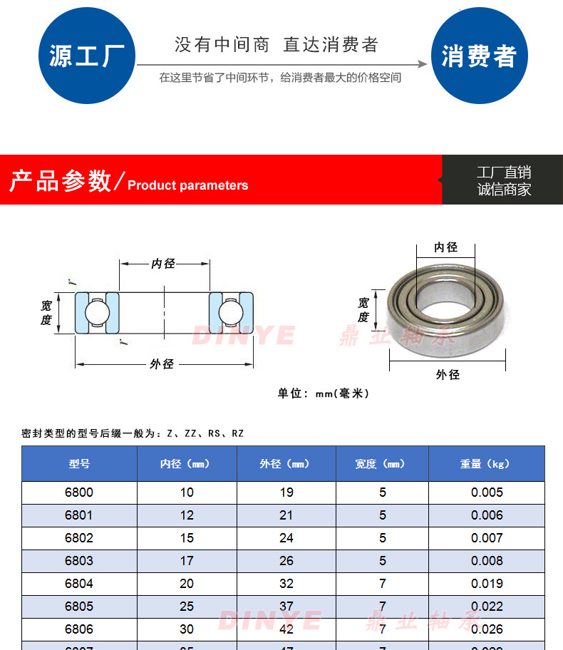 供应6800zz 10*19*5mm碳钢 轴承钢 玩具空转轴承