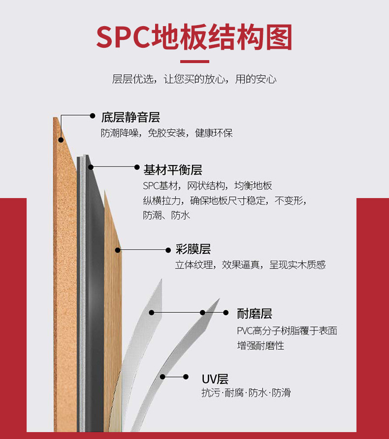 爱瑞德室内地板高品质spc石塑地板spc锁扣地板防水阻燃0甲醛